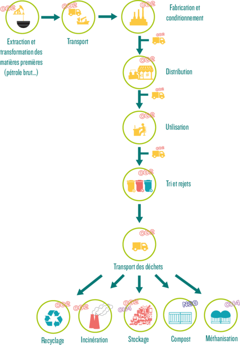Sche%01ma_sans_fleches
